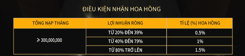 hoa-hong